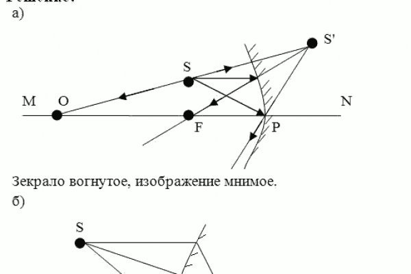 Кракен современный даркнет маркетплейс